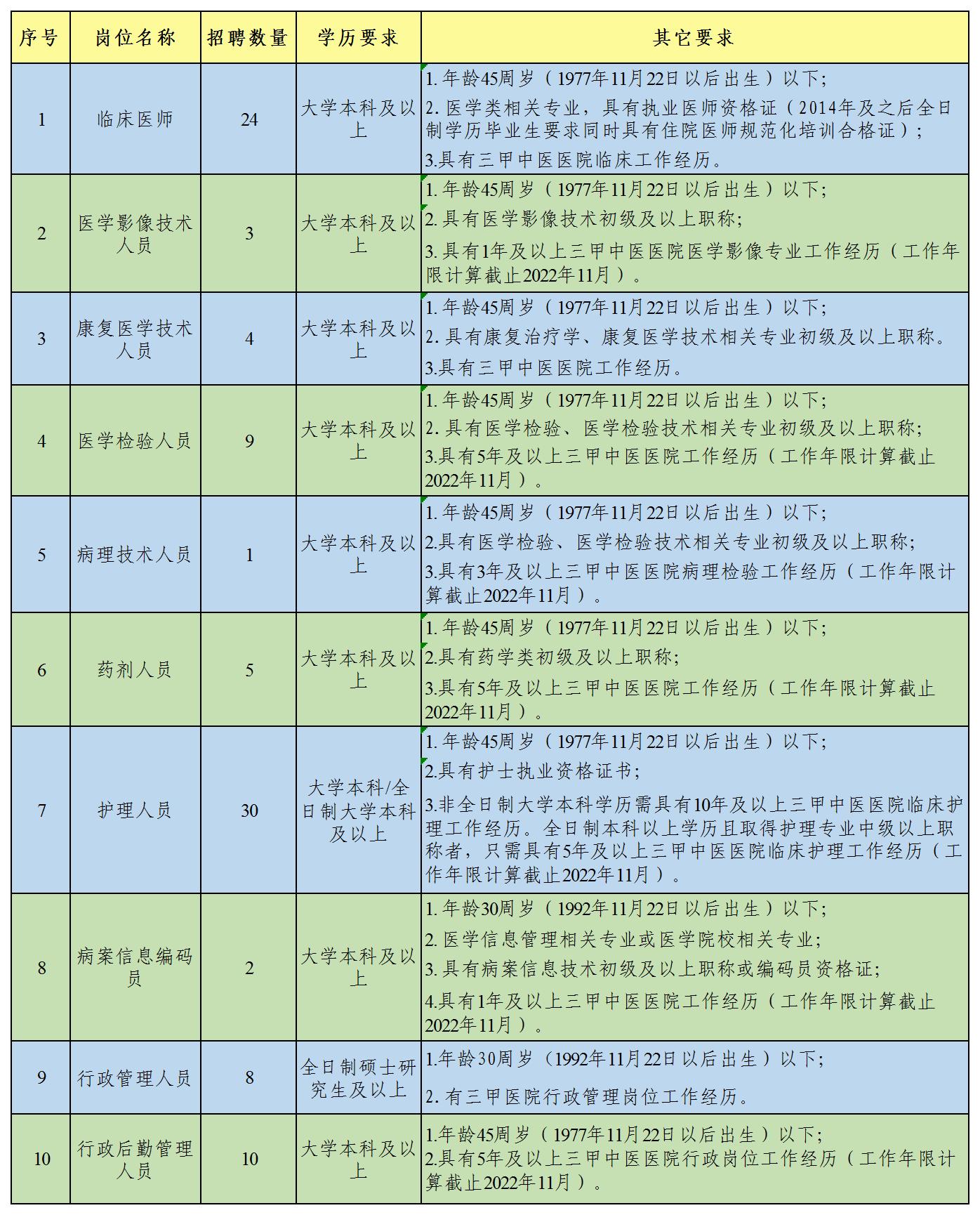 職位表（加色）.jpg